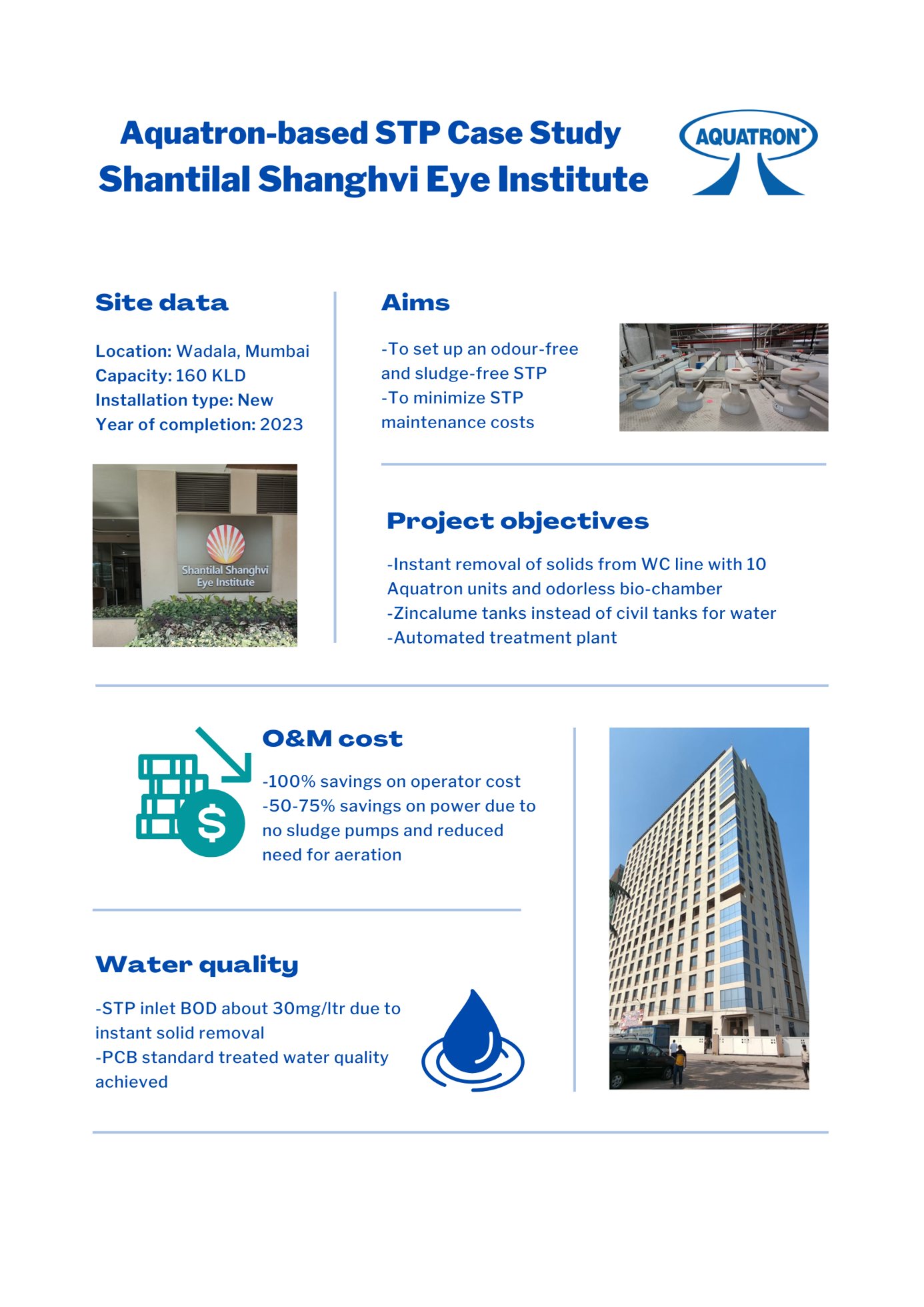Aquatron STP case study: Shantilal Shanghvi Eye Institute, Mumbai