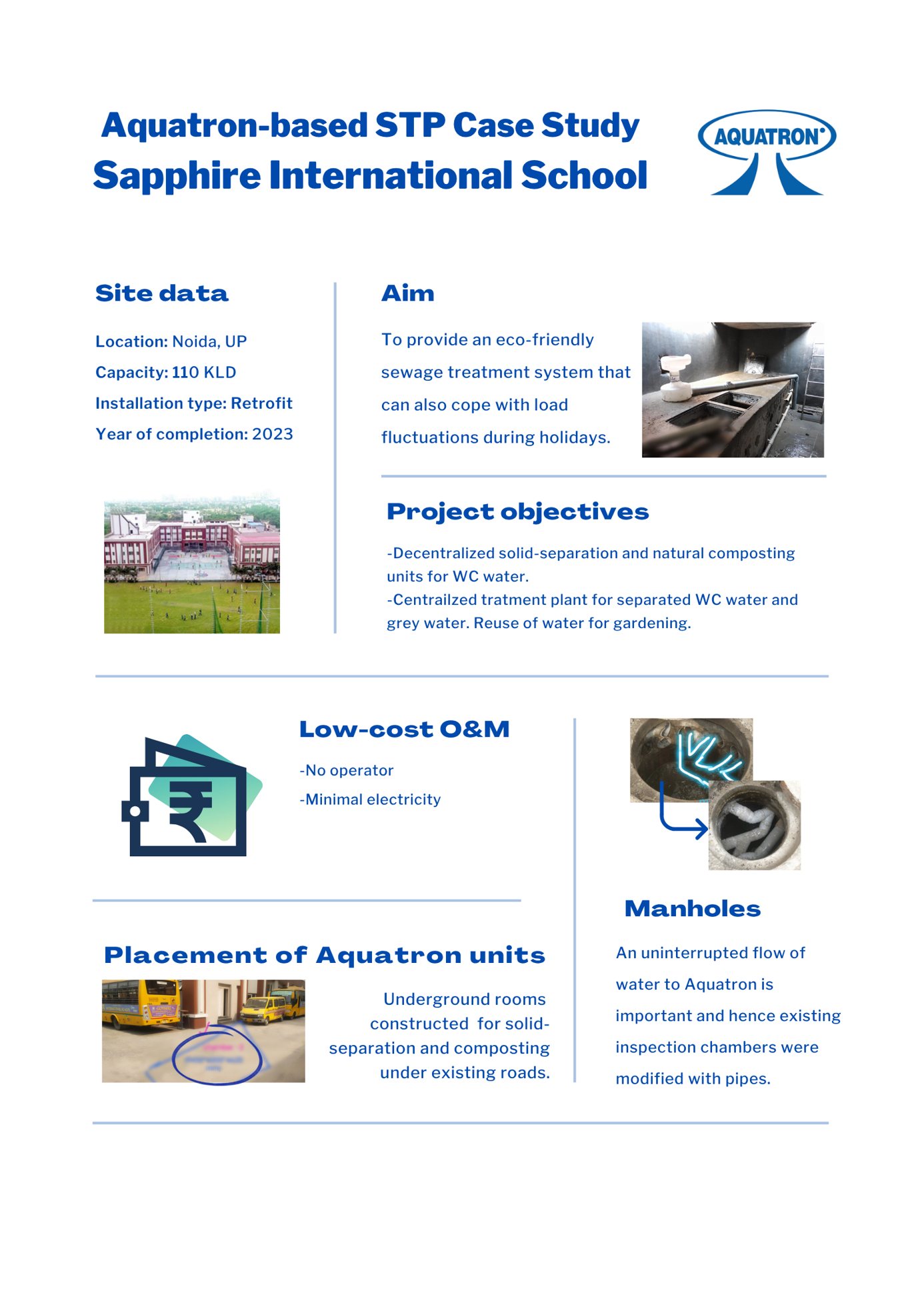 Aquatron STP case study: Sapphire International School, Noida